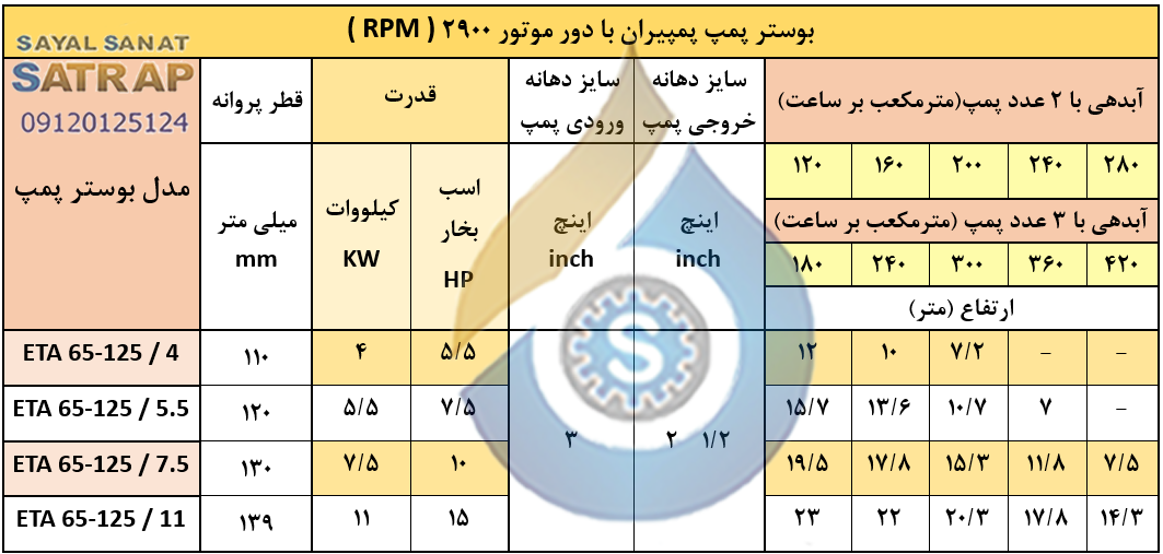 جدول مشخصات بوستر پمپ آتش نشانی پمپیران مدل 125-65