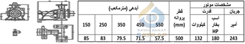 جدول مشخصات موتور پمپ افقی گریز از مرکز پمپیران مدل EA 150-50