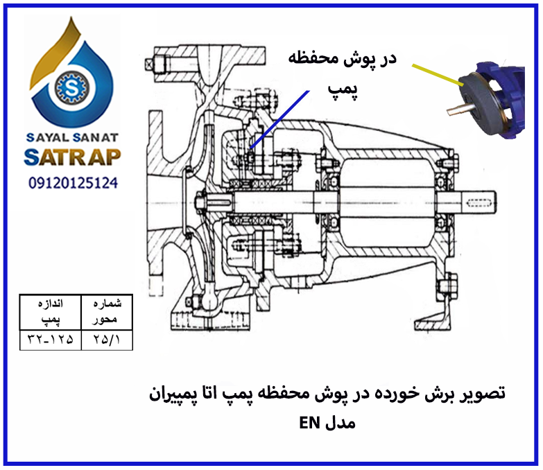 درپوش محفظه پمپ گریز از مرکز پمپیران 125-32 اتانرم 25 و 25/1