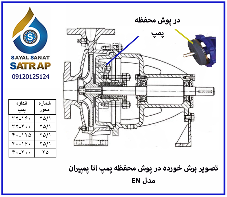 درپوش محفظه پمپ گریز از مرکز پمپیران 160-32 اتانرم 25 و 25/1