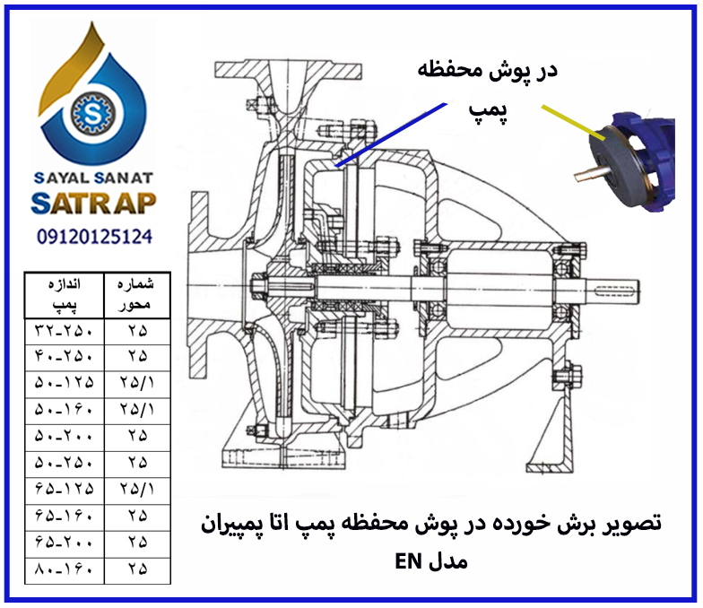 درپوش محفظه پمپ گریز از مرکز پمپیران 125-50 اتانرم 25 و 25/1