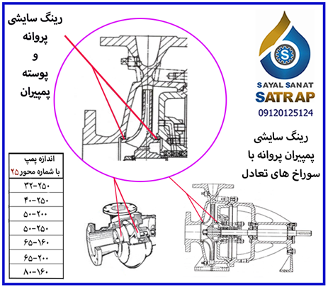 رینگ سایشی پمپ حلزونی پمپیران پروانه با سوراخ های تعادل مدل ۲۵