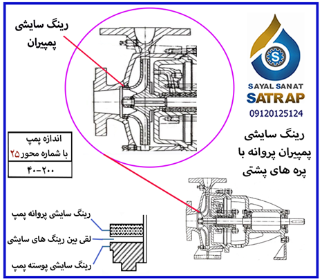 رینگ سایشی پمپ حلزونی پمپیران پروانه با پره های پشتی مدل ۲۵