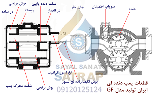 قطعات و اجزای پمپ دنده ای ایران تولید مدل GF