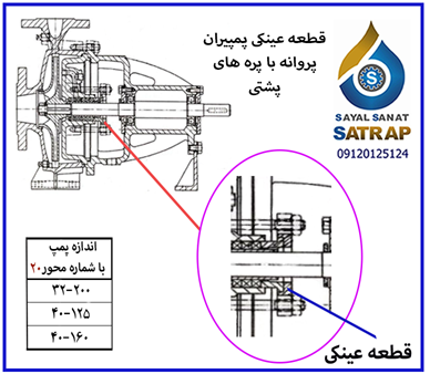 قطعه عینکی شماره محور 20 پمپیران پروانه با پره های پشتی