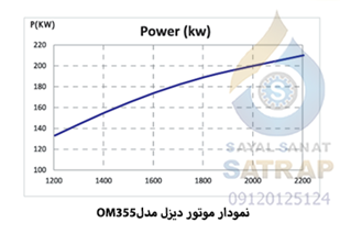 نمودار قدرت موتور دیزل مدل  OM355 برای پمپ دیزلی پمپیران